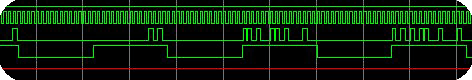 electronic design